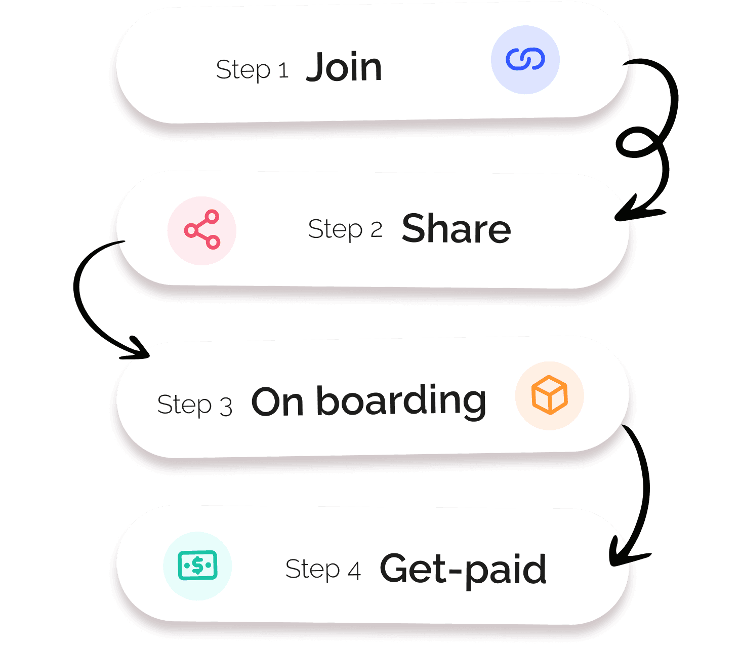 Floating Card